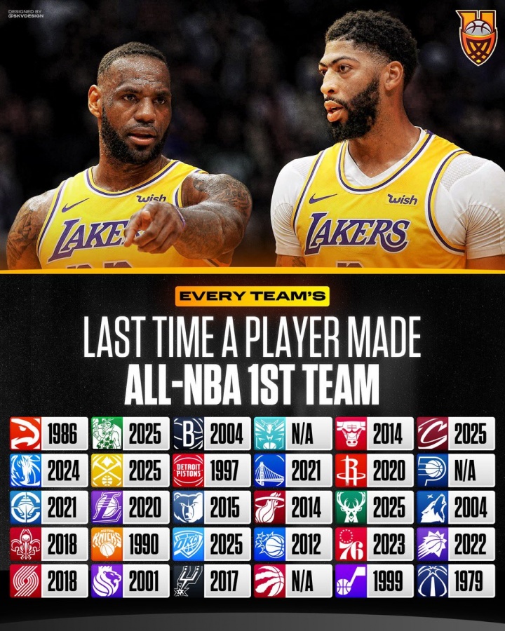 百家乐真人-NBA30队上次有球员入选一阵时间！有没有让你感到惊讶的？
